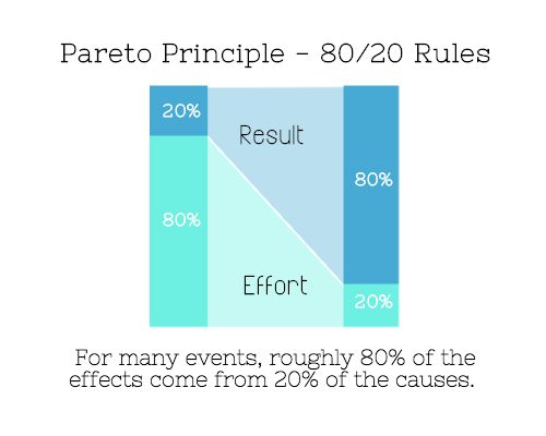 pareto