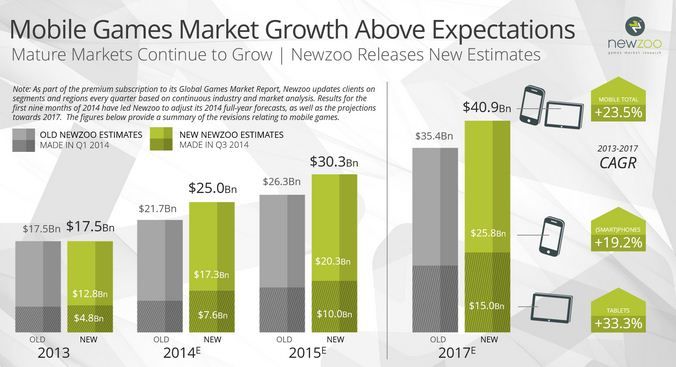 Image Source: gamesindustry