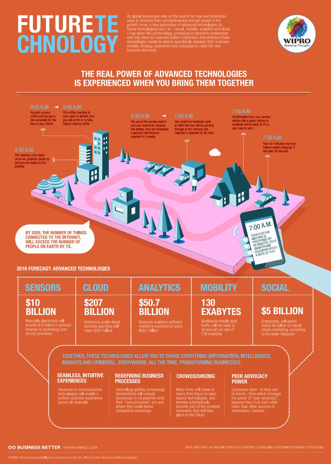 Image Source:ohmycloud