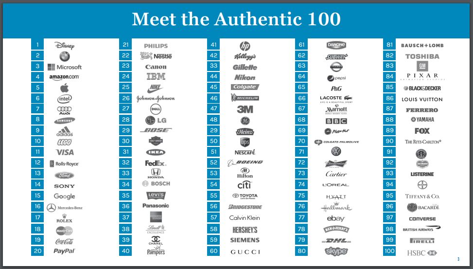 100-brands-market-to-millennials