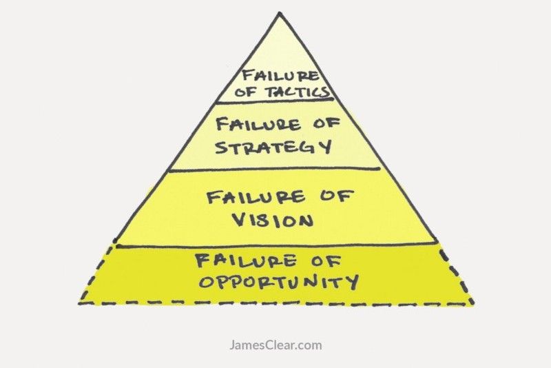 4th stage of failure