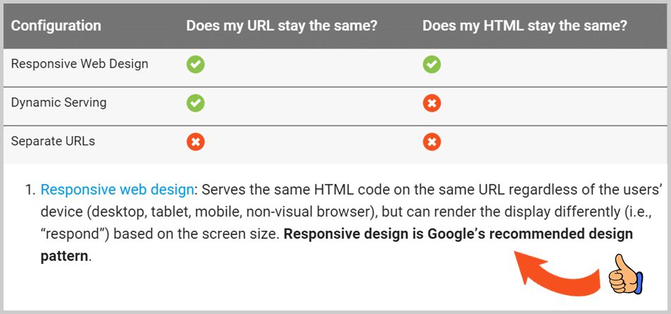 Google Mobile site design