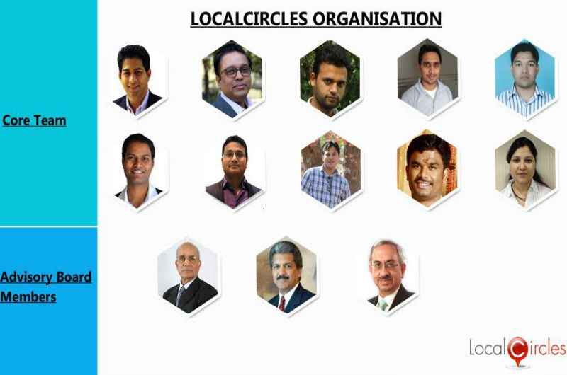 LocalCircles