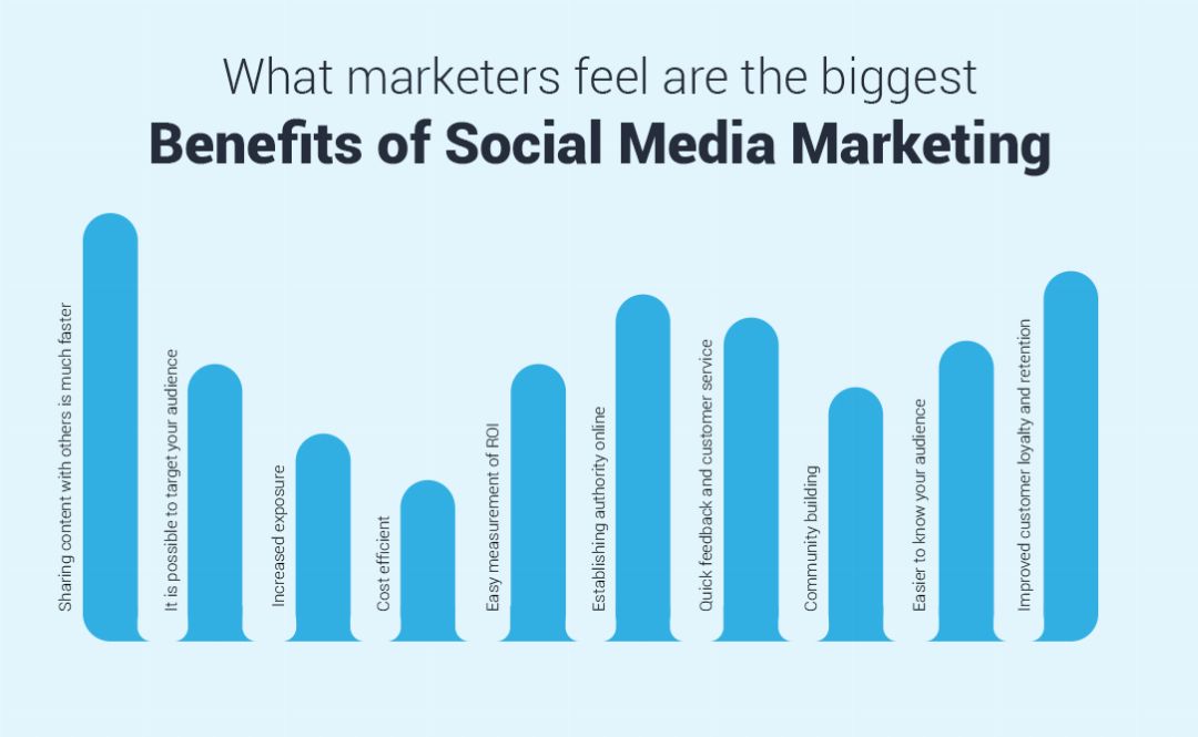 7_Benefits_of_Social_Media_Marketing.jpg