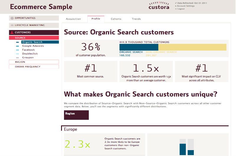 image source: custora