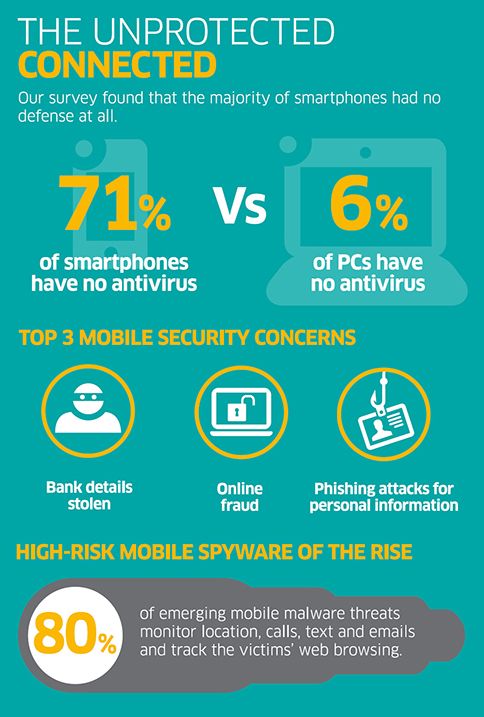 MobileInfographics
