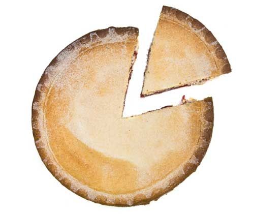 Marketing-Pie Marketing-Pie