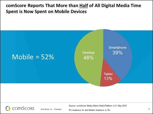 Mobile-Digital-Media-Time Mobile-Digital-Media-Time