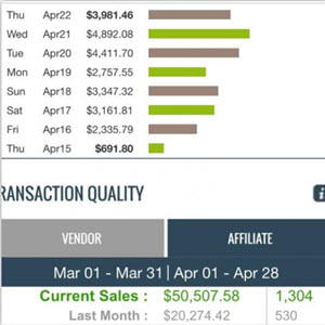 Native Ads Master Class