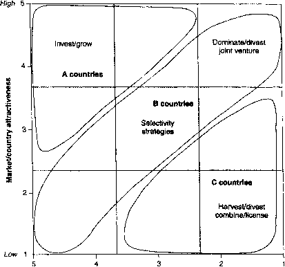 Competitive Strength Matrix Hollensen