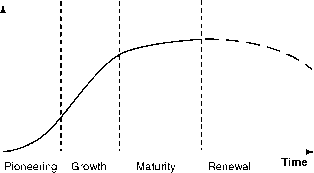Sales Promotion Stages